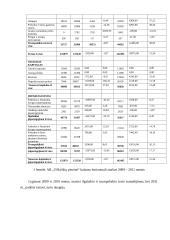 AB Vilkyškių pieninė veiklos analizė 5 puslapis