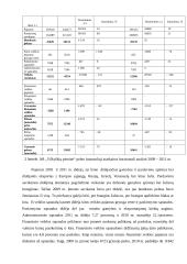 AB Vilkyškių pieninė veiklos analizė 8 puslapis