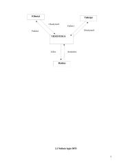 Videotekos projektas 5 puslapis