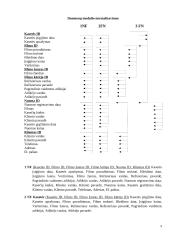 Videotekos projektas 9 puslapis