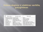 Hibridinių ir automobilių su vidaus degimo varikliai palyginimas 8 puslapis
