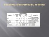 Hibridinių ir automobilių su vidaus degimo varikliai palyginimas 10 puslapis