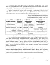 Viešbučio svečių segmentavimas ir lojalumo programų vykdymas 13 puslapis