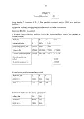 Biudžetų esmė, finansinių ir veiklos biudžetų sudarymas 14 puslapis