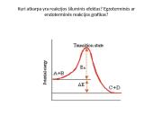 Termochemija 4 puslapis