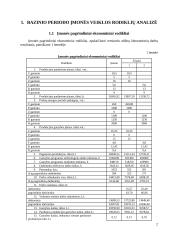 Ekonomikos taktinio planavimo darbas 2 puslapis