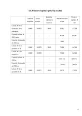 Trumpalaikio turto apskaita ir informacijos apie ją panaudojimas veiklos procesui valdyti „Sanistal“ įmonėje 20 puslapis