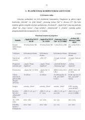 Planšetiniai kompiuteriai 11 puslapis