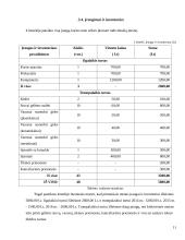 Gėlių pardavimo paslaugos IĮ “Signima”  11 puslapis