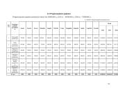 Gėlių pardavimo paslaugos IĮ “Signima”  19 puslapis