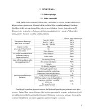 Gėlių pardavimo paslaugos IĮ “Signima”  6 puslapis