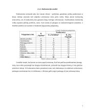 Gėlių pardavimo paslaugos IĮ “Signima”  7 puslapis