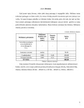 Gėlių pardavimo paslaugos IĮ “Signima”  9 puslapis