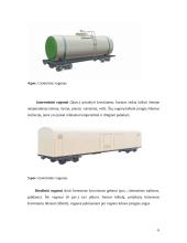 Vagonų klasifikacija ir pagrindiniai tipai 6 puslapis