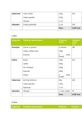 Dieta. 1200 kcal valgiaraštis 2 puslapis