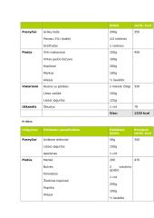Dieta. 1200 kcal valgiaraštis 3 puslapis