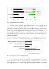 Rinkodaros tyrimas UAB “Drogas” 11 puslapis