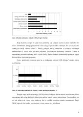 Rinkodaros tyrimas UAB “Drogas” 6 puslapis