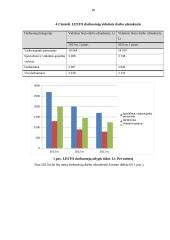 AB „Lesto“ ekonominės veiklos analizė 18 puslapis