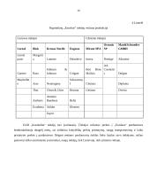 Praktika kosmetikos parduotuvėje Eurokos 13 puslapis