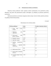 Praktika kosmetikos parduotuvėje Eurokos 15 puslapis