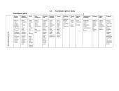 Praktika kosmetikos parduotuvėje Eurokos 16 puslapis