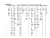 Praktika kosmetikos parduotuvėje Eurokos 17 puslapis