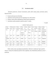 Praktika kosmetikos parduotuvėje Eurokos 19 puslapis