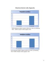 Motorikos sutrikimas, kreivakaklystė pediatrinė kineziterapijos ataskaita 11 puslapis