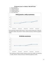 Motorikos sutrikimas, kreivakaklystė pediatrinė kineziterapijos ataskaita 13 puslapis