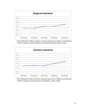 Motorikos sutrikimas, kreivakaklystė pediatrinė kineziterapijos ataskaita 14 puslapis