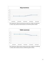 Motorikos sutrikimas, kreivakaklystė pediatrinė kineziterapijos ataskaita 15 puslapis