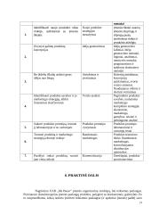Marketingo priemonės naujų paslaugų vystyme 19 puslapis