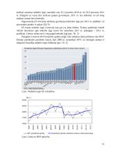 Nedarbo problema Lietuvoje ir pasaulyje, bei jos sprendimo sprendimo būdas 12 puslapis