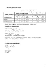 Etilo acetato sintezės analizė 2 puslapis