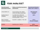 AB banko Snoras bankroto proceso apžvalga 15 puslapis