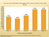 Akvakultūros produktų perdirbimas ir pardavimai 14 puslapis