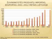 Akvakultūros produktų perdirbimas ir pardavimai 17 puslapis
