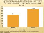 Akvakultūros produktų perdirbimas ir pardavimai 18 puslapis