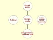 Asmeninių kompetencijų aplanko (portfolio) rengimas 5 puslapis