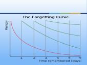 Atmintis - psichikos procesas 18 puslapis