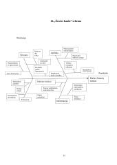 Ergoterapeuto kabinetas verslo planas 11 puslapis