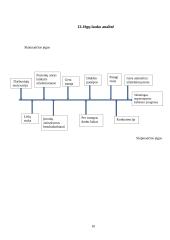 Ergoterapeuto kabinetas verslo planas 10 puslapis