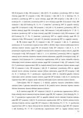 Prekyba žmonėmis. Teisės savarankiškas darbas 15 puslapis