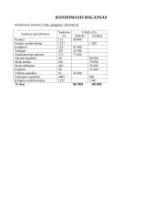 Apskaitos pagrindai. Savarankiškas darbas 13 puslapis