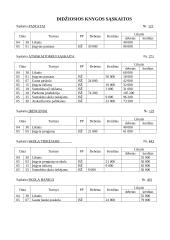 Apskaitos pagrindai. Savarankiškas darbas 10 puslapis