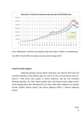 Pasaulio finansų krizių istorinė apžvalga 10 puslapis