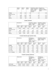 Nedarbas ekonomikos referatas 6 puslapis