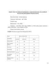 Žemės ūkio technologijų pagrindų studijų dalyko individualus namų darbas 12 puslapis