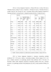 Lietuvos užsienio prekybos struktūra ir tendencijos 18 puslapis